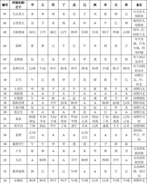 四柱查询